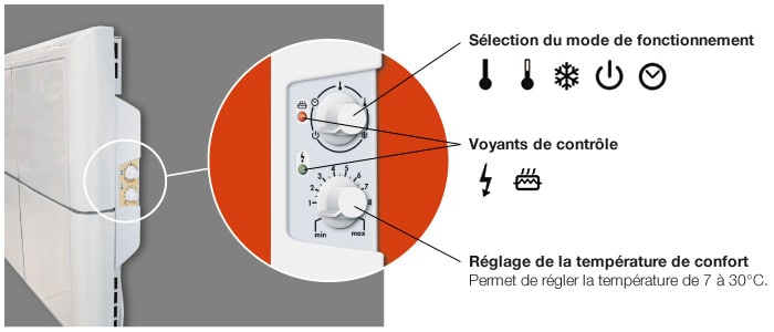 Thermostat individuel Oliger sur panneau Electrocéramic ®